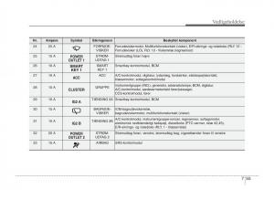 KIA-Sportage-III-3-Bilens-instruktionsbog page 369 min