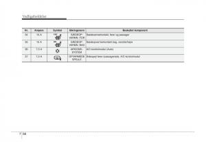 KIA-Sportage-III-3-Bilens-instruktionsbog page 370 min