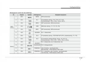 KIA-Sportage-III-3-Bilens-instruktionsbog page 371 min