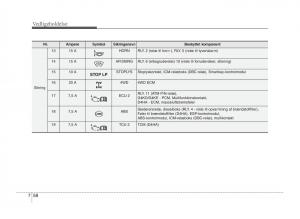 KIA-Sportage-III-3-Bilens-instruktionsbog page 372 min