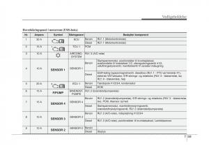 KIA-Sportage-III-3-Bilens-instruktionsbog page 373 min