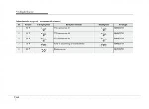 KIA-Sportage-III-3-Bilens-instruktionsbog page 374 min