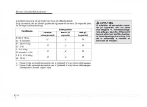 KIA-Sportage-III-3-Bilens-instruktionsbog page 48 min