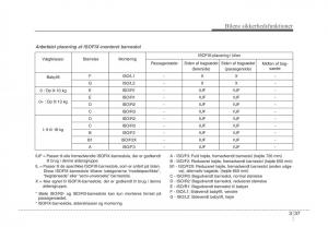 KIA-Sportage-III-3-Bilens-instruktionsbog page 53 min