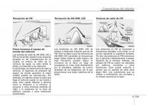 KIA-Sportage-III-3-manual-del-propietario page 202 min