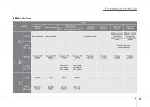 KIA-Sportage-III-3-manual-del-propietario page 262 min