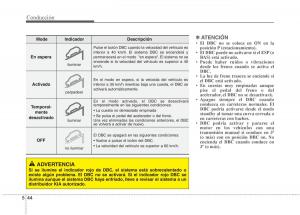 KIA-Sportage-III-3-manual-del-propietario page 312 min