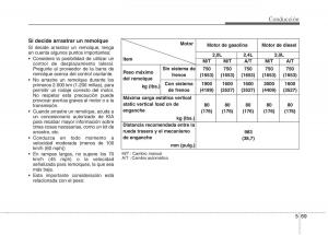 KIA-Sportage-III-3-manual-del-propietario page 337 min