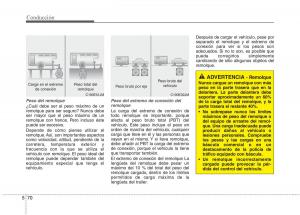 KIA-Sportage-III-3-manual-del-propietario page 338 min