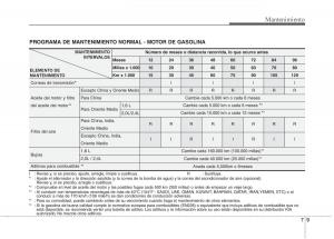 KIA-Sportage-III-3-manual-del-propietario page 367 min