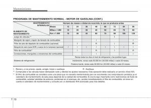 KIA-Sportage-III-3-manual-del-propietario page 368 min