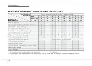 KIA-Sportage-III-3-manual-del-propietario page 370 min