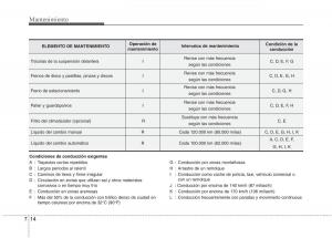 KIA-Sportage-III-3-manual-del-propietario page 372 min