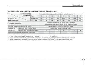 KIA-Sportage-III-3-manual-del-propietario page 373 min