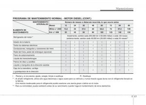 KIA-Sportage-III-3-manual-del-propietario page 375 min