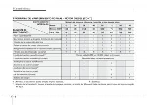 KIA-Sportage-III-3-manual-del-propietario page 376 min