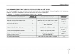 KIA-Sportage-III-3-manual-del-propietario page 377 min