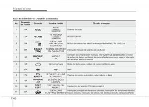 KIA-Sportage-III-3-manual-del-propietario page 418 min