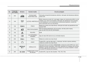 KIA-Sportage-III-3-manual-del-propietario page 419 min