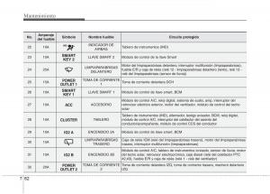 KIA-Sportage-III-3-manual-del-propietario page 420 min