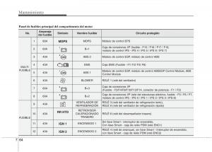 KIA-Sportage-III-3-manual-del-propietario page 422 min