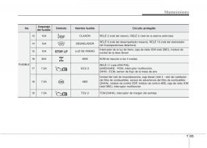 KIA-Sportage-III-3-manual-del-propietario page 423 min