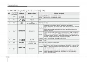 KIA-Sportage-III-3-manual-del-propietario page 424 min