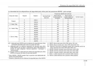 KIA-Sportage-III-3-manual-del-propietario page 54 min