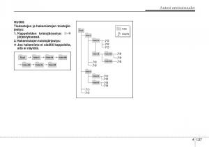 KIA-Sportage-III-3-omistajan-kasikirja page 218 min