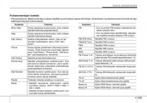 KIA-Sportage-III-3-omistajan-kasikirja page 338 min