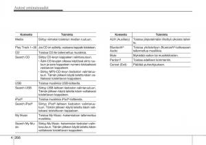 KIA-Sportage-III-3-omistajan-kasikirja page 339 min