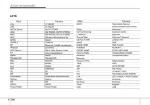 KIA-Sportage-III-3-omistajan-kasikirja page 361 min