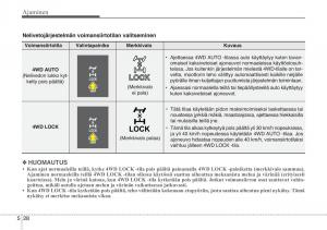 KIA-Sportage-III-3-omistajan-kasikirja page 390 min