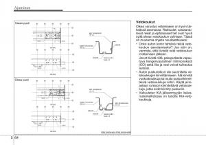 KIA-Sportage-III-3-omistajan-kasikirja page 426 min