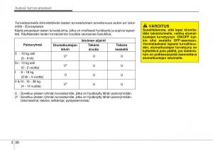 KIA-Sportage-III-3-omistajan-kasikirja page 51 min