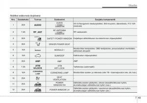 KIA-Sportage-III-3-omistajan-kasikirja page 516 min