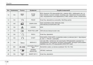 KIA-Sportage-III-3-omistajan-kasikirja page 517 min