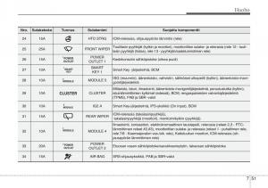 KIA-Sportage-III-3-omistajan-kasikirja page 518 min