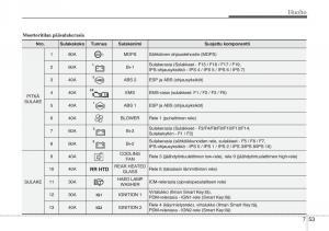 KIA-Sportage-III-3-omistajan-kasikirja page 520 min