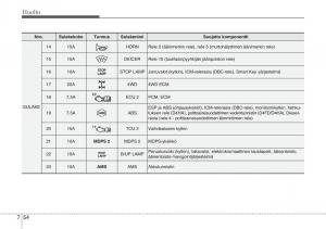 KIA-Sportage-III-3-omistajan-kasikirja page 521 min