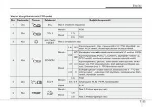 KIA-Sportage-III-3-omistajan-kasikirja page 522 min