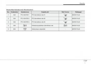 KIA-Sportage-III-3-omistajan-kasikirja page 524 min