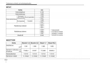 KIA-Sportage-III-3-omistajan-kasikirja page 545 min