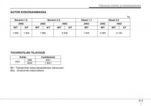 KIA-Sportage-III-3-omistajan-kasikirja page 548 min