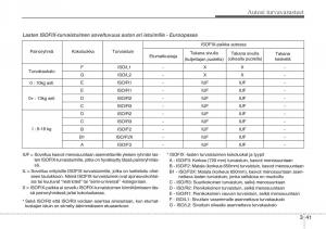 KIA-Sportage-III-3-omistajan-kasikirja page 56 min