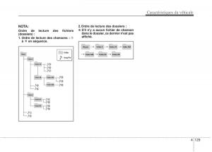 KIA-Sportage-III-3-manuel-du-proprietaire page 210 min