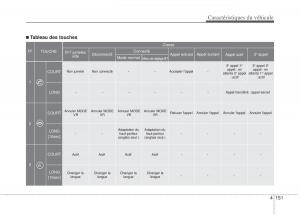 KIA-Sportage-III-3-manuel-du-proprietaire page 232 min