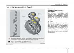 KIA-Sportage-III-3-manuel-du-proprietaire page 247 min