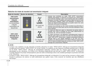 KIA-Sportage-III-3-manuel-du-proprietaire page 256 min