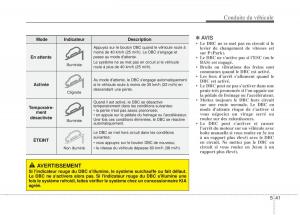 KIA-Sportage-III-3-manuel-du-proprietaire page 273 min